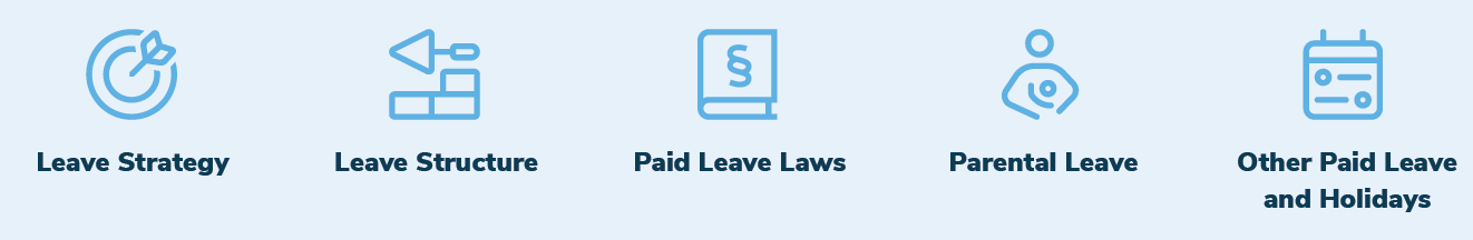 leave strategy, leave structure, paid leave laws, parental leave, other paid leave and holidays