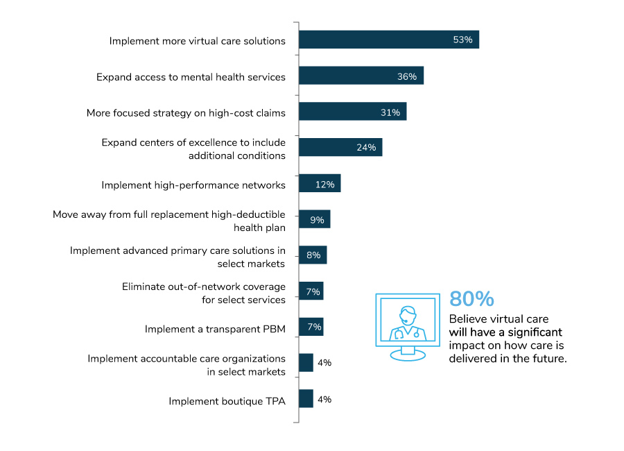 Large Employers’ New Initiatives for 2021