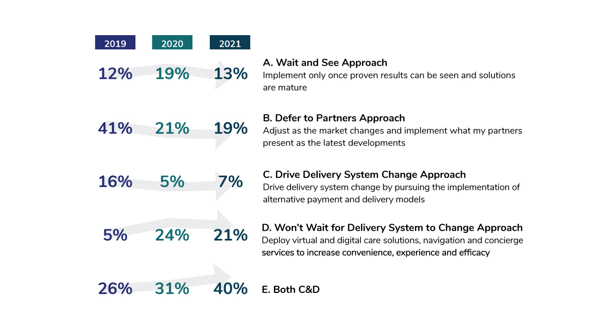 Delivery Reform Approaches, 2019-2021