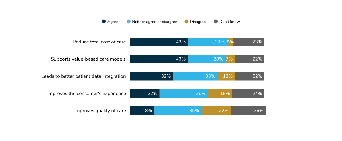 Employer Views on Health Plan and PBM Consolidation, 2021