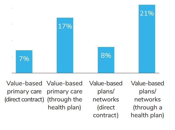 Value-based Offerings, 2023