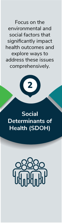 SDOH