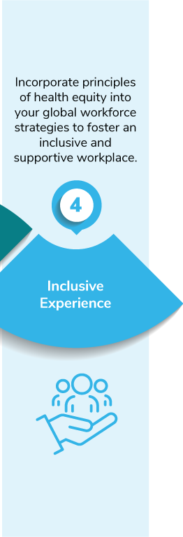 Inclusive Experience