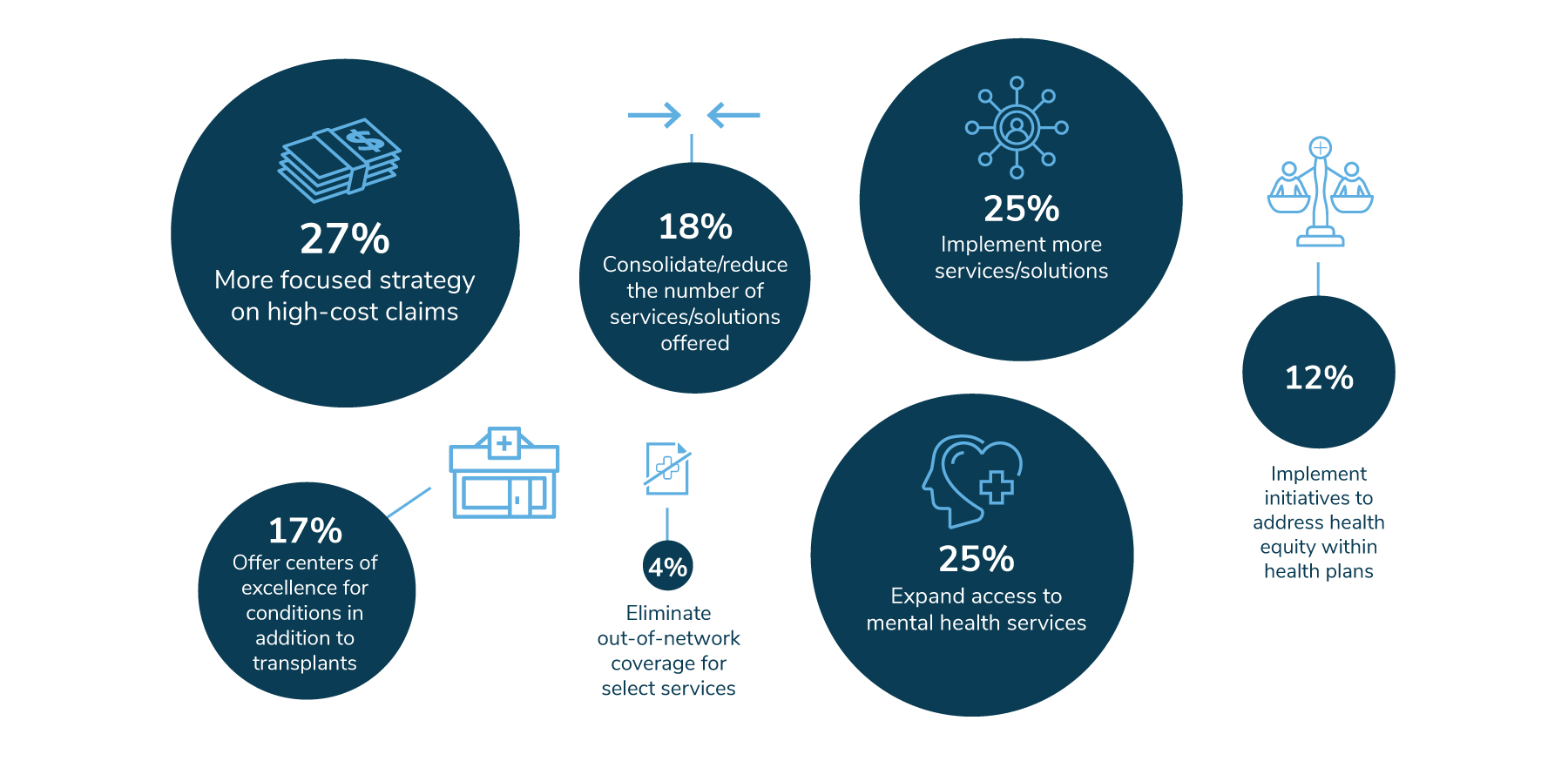 Figure 8.1: New and Expanding Initiatives in 2025