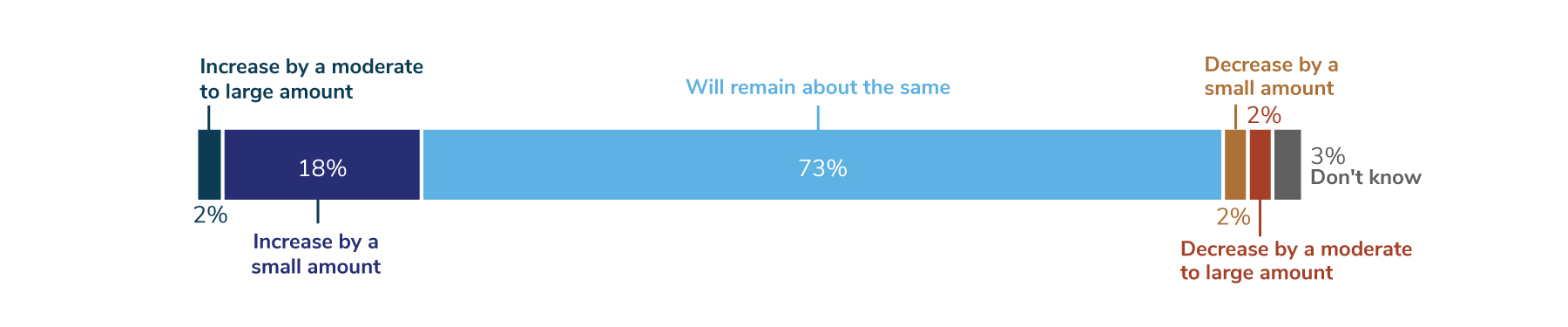 Figure 2.0 and 2.5