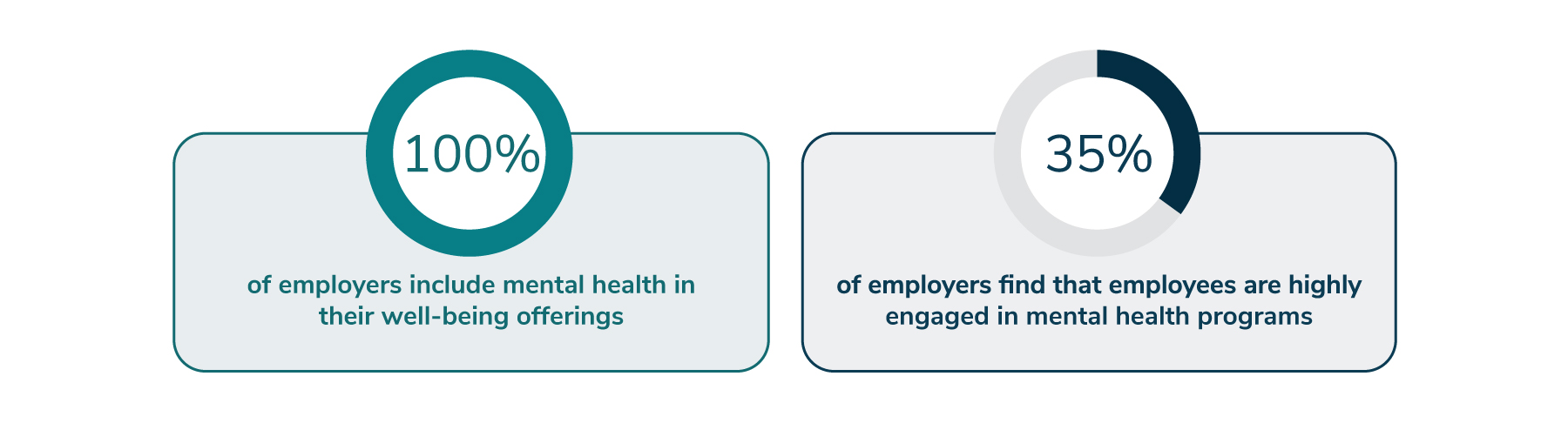 Figure 3.1: Mental Health by the Numbers, 2025