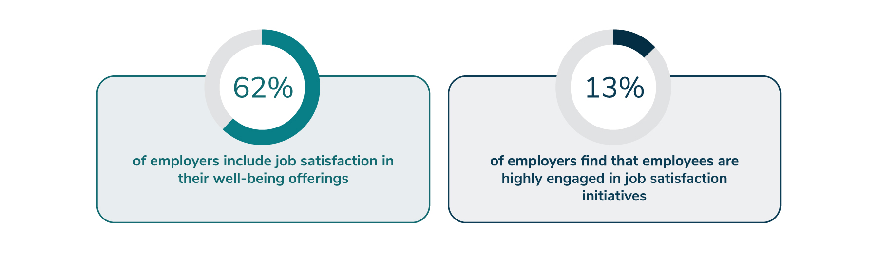 Figure 6.1: Job Satisfaction by the Numbers, 2025