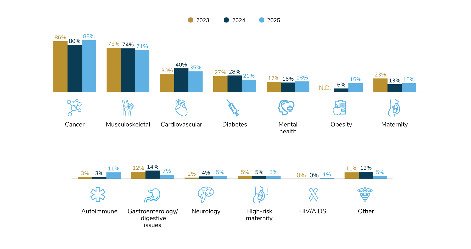 Health Care and Pharmacy Costs | Business Group on Health