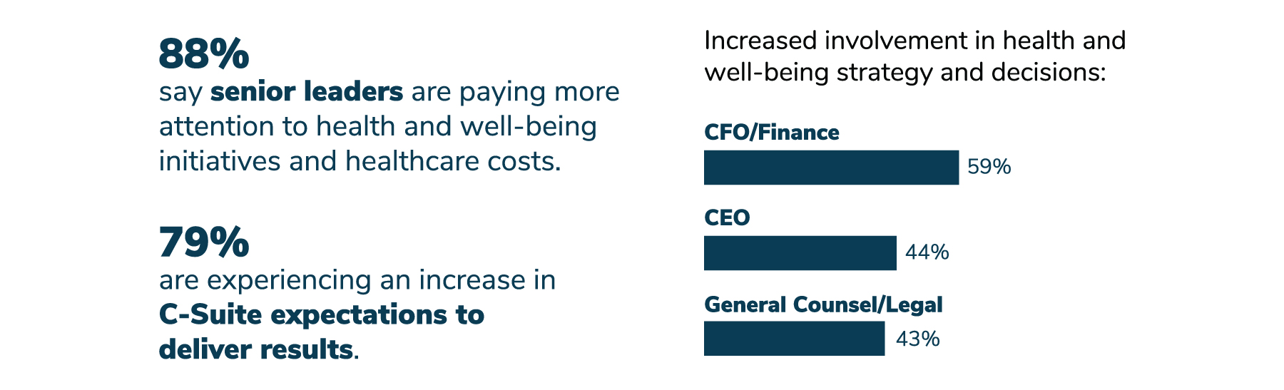 Figure 2: Changing Roles in Health and Well-being Strategy, 2026
