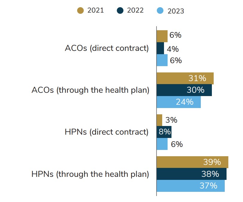 ACO and HPN Offerings