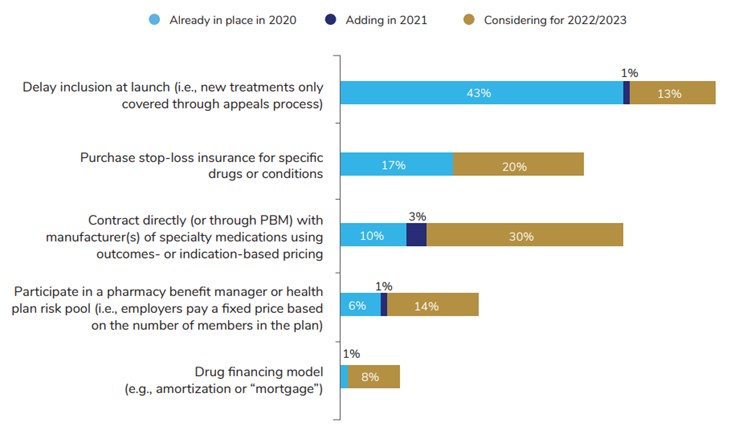 Employer Concerns About High-Cost Therapies