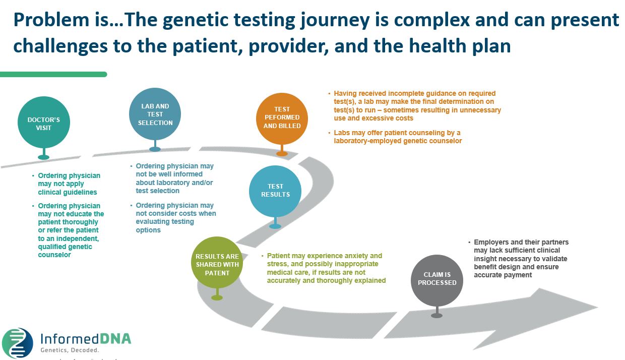 Genetic Counseling and Benefit Management: New Partnerships Emerge ...