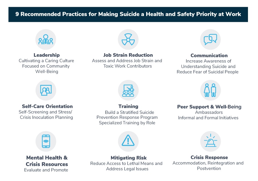9 recommended practices for making suicide a health and safety priority at work