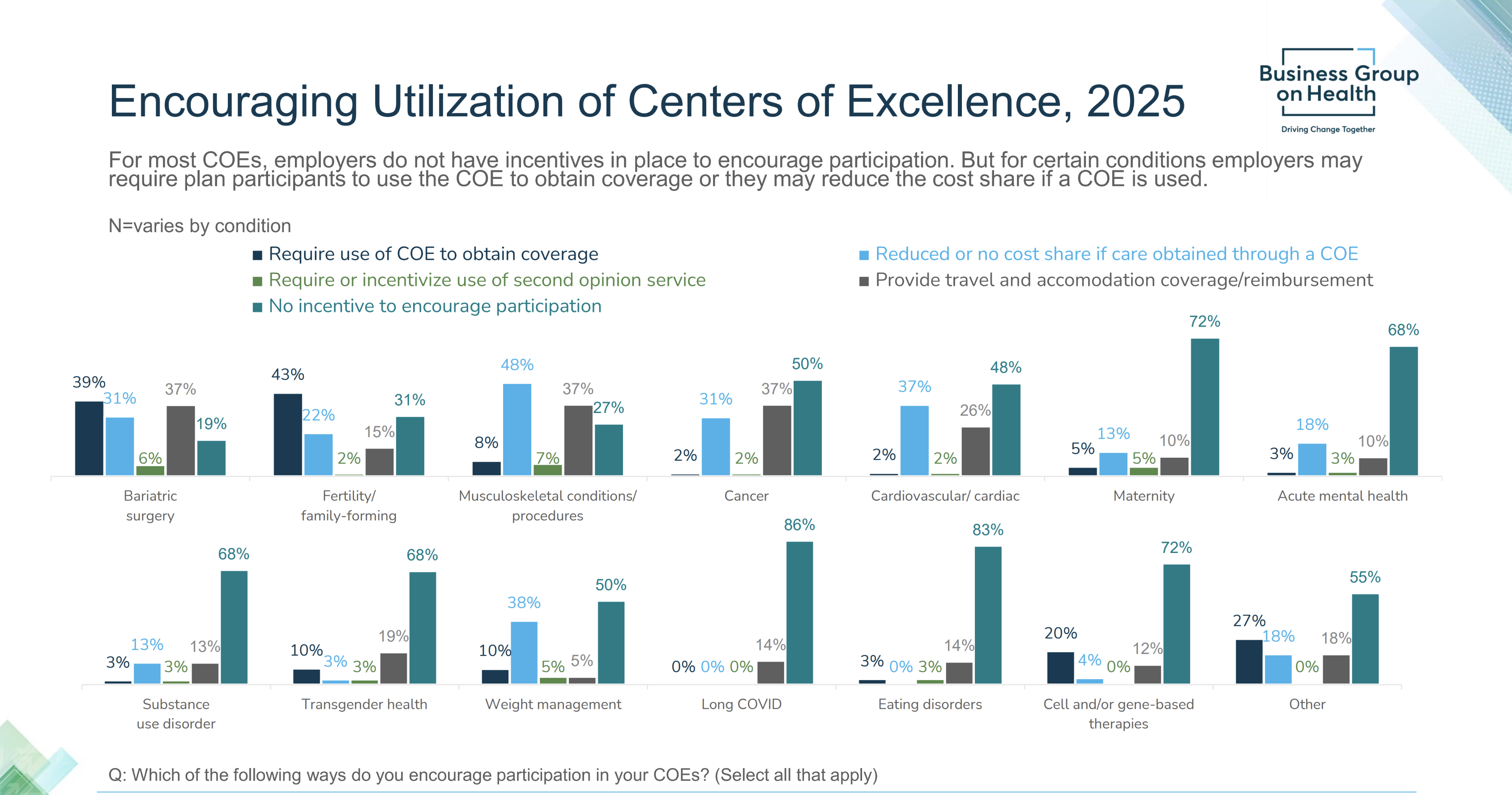Encouraging Utilization of Centers of Excellence 2025
