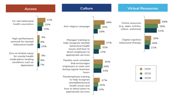 Global mental health offerings