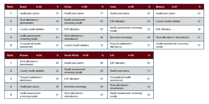 Potential Data Collection Sources