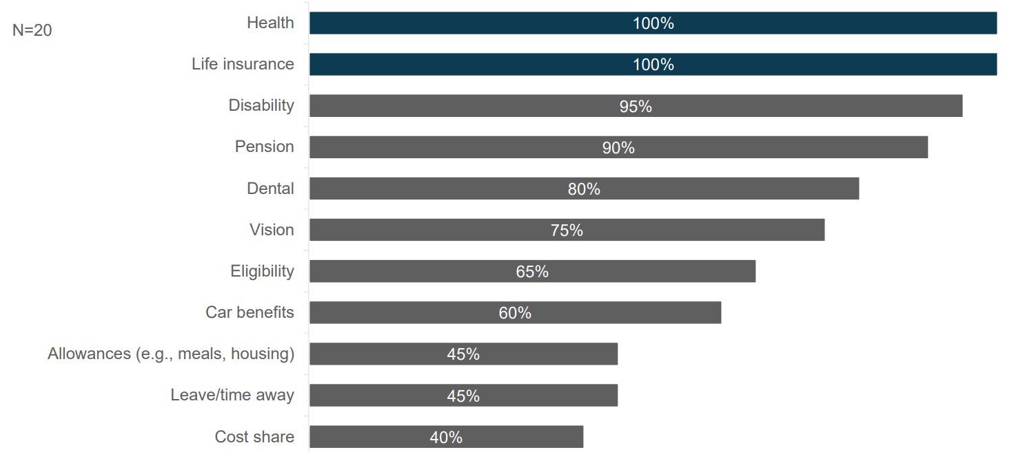 Inventory Database Benefit Tracking, 2023