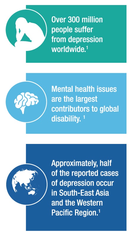 global mental health trends