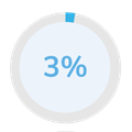 Government mental health spend as % of total health spend