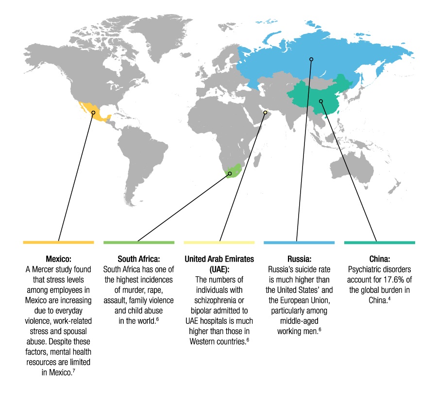 Mental Health and Well-Being: A Country Snapshot