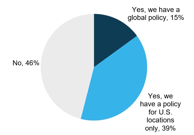 Companies Offering Tobacco-Free Policies