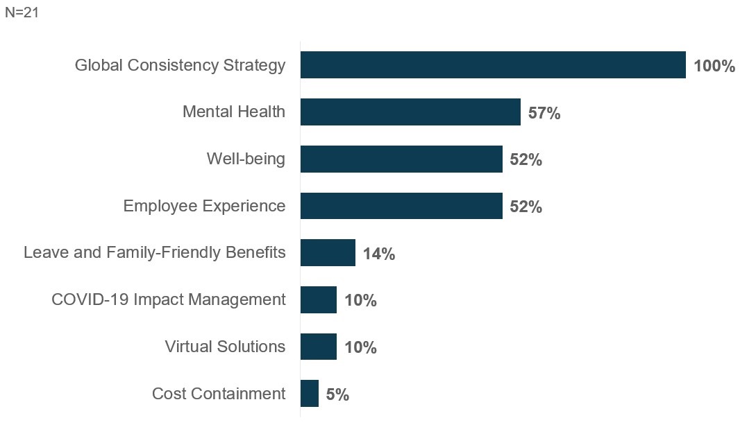 Global Institute Members’ Global Initiatives, 2022