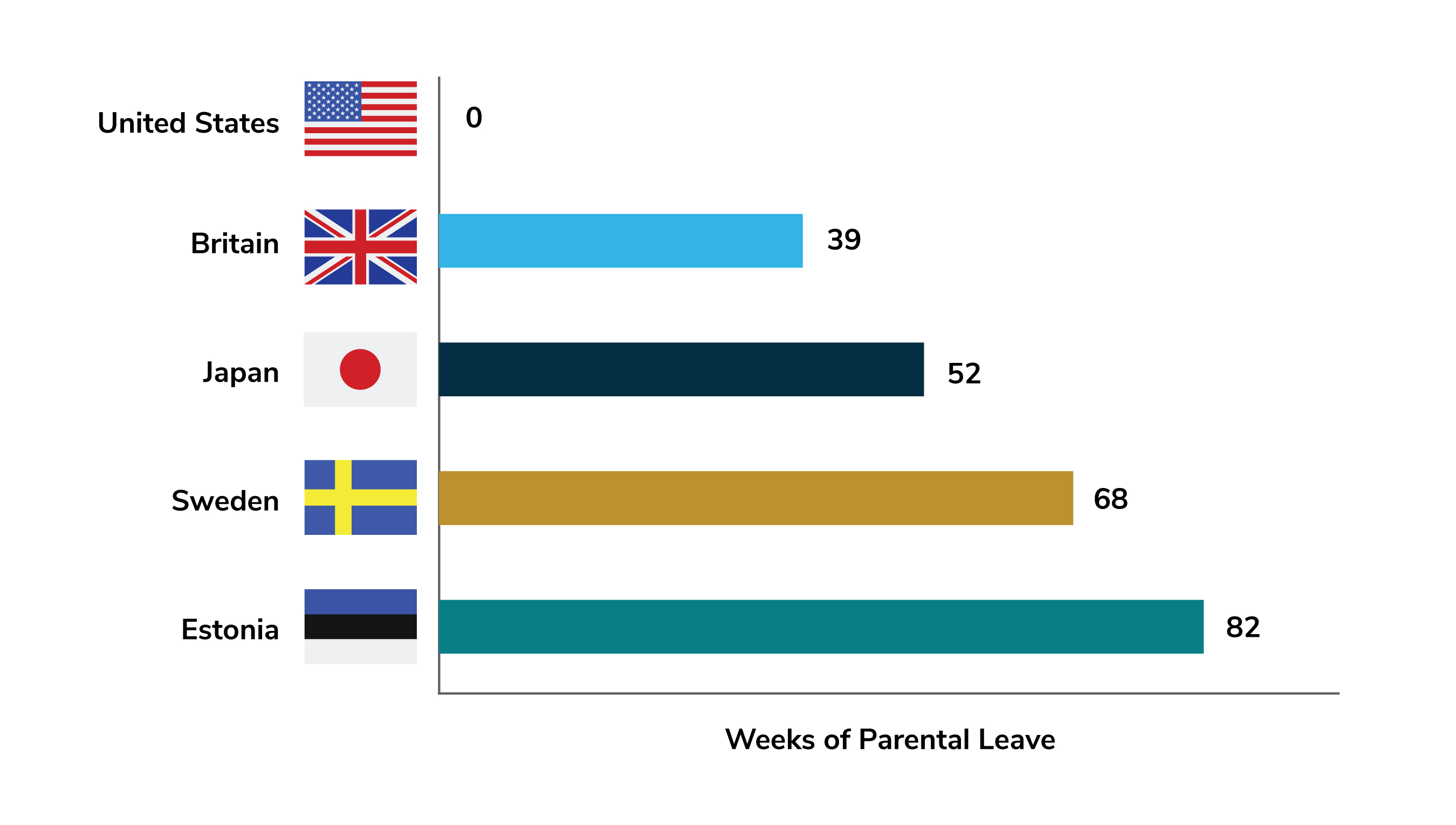 Weeks of parental leave by country