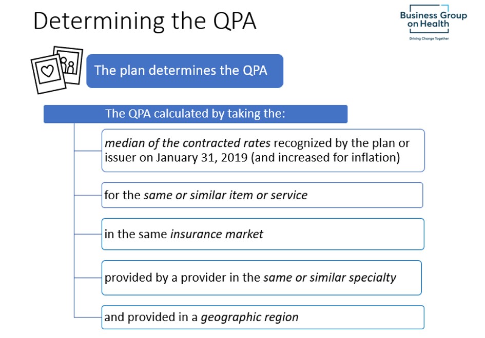 Determining the QPA