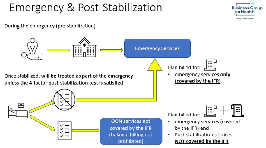 Emergency & Post-Stabilization