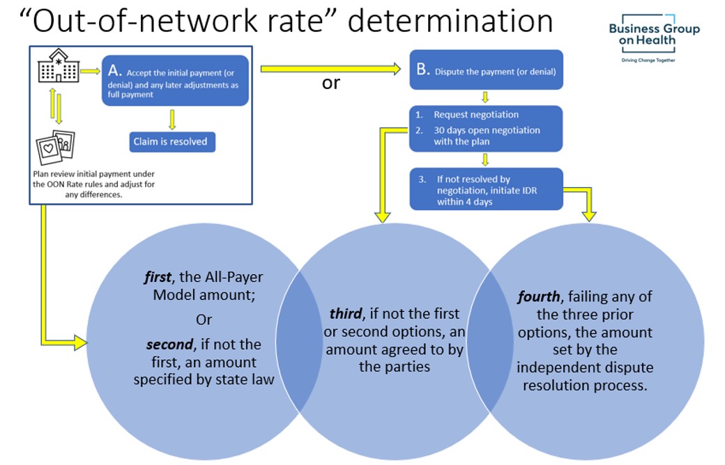 "out of network rate" determination