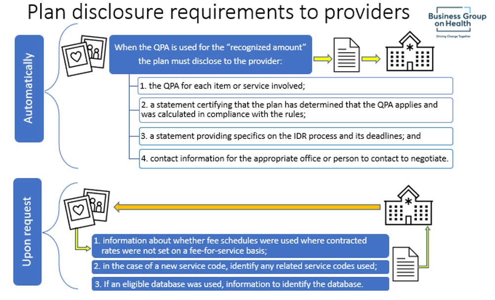 plan disclosure requirements to providers