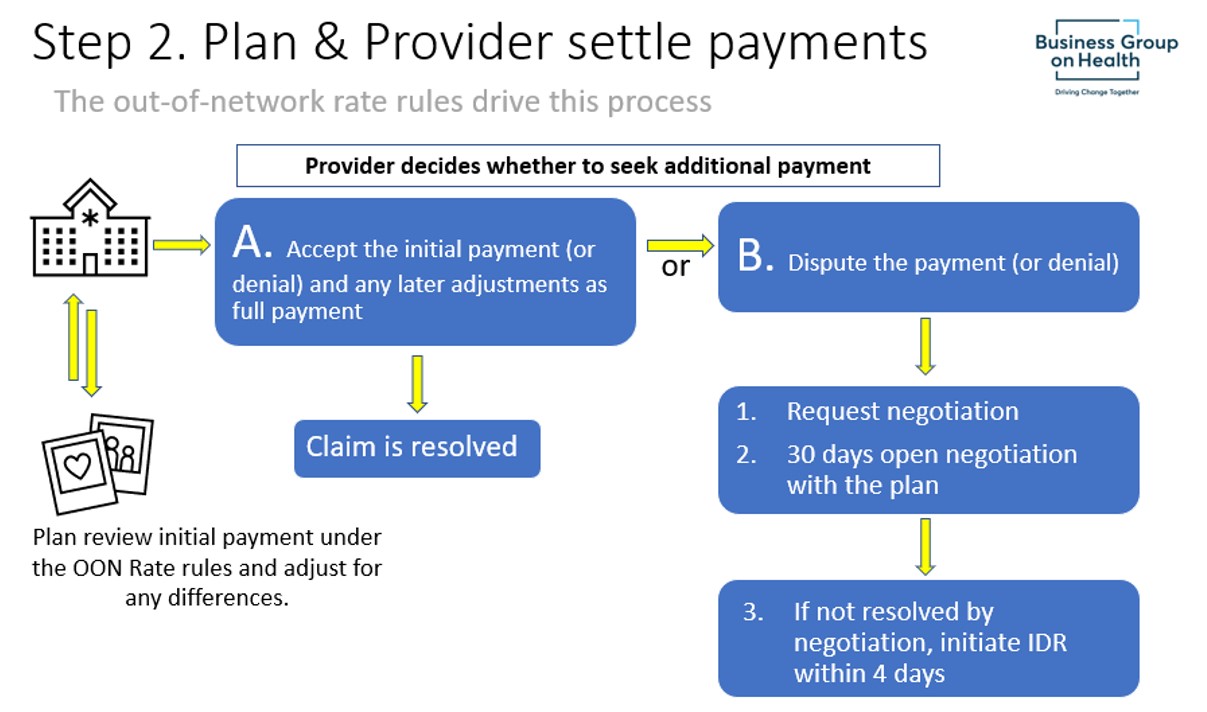 Plan & provider settle statements