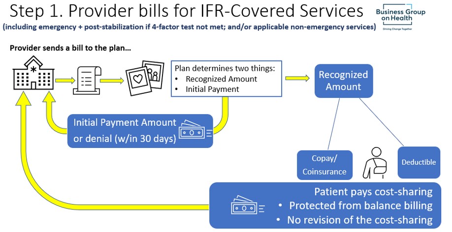 Provider Bills for IFR-covered Services