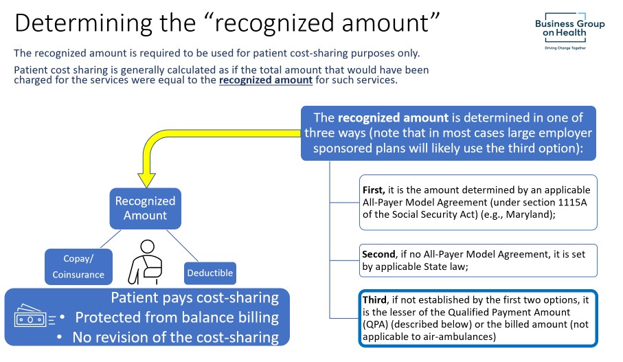 determining the "recognzied amount"