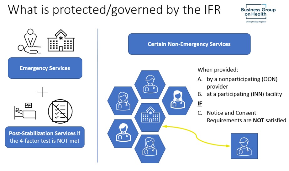 What is protected/governed by the IFR