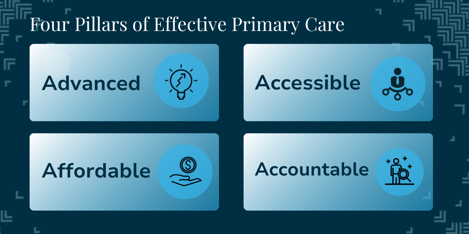 Four Pillars of Effective Primary Care