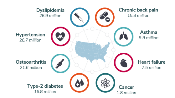 Cases Attributable to Overweight & Obesity: United States, 2014