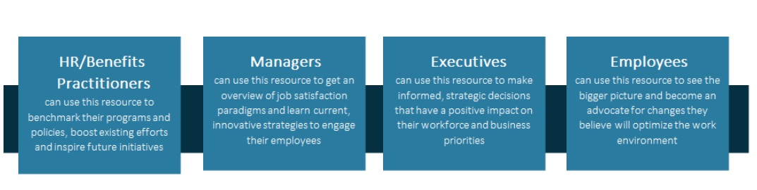 HR/Benefits Practitioners can use this resource to benchmark their programs and policies, boost existing efforts and inspire future initiatives.  Managers can use this resource to get an overview of job satisfaction paradigms and learn current, innovative strategies to engage their employees.  Executives can use this resource to make informed, strategic decisions that have a positive impact on their workforce and business priorities.  Employees can use this resource to see the bigger picture and become an advocate for changes they believe will optimize the work environment