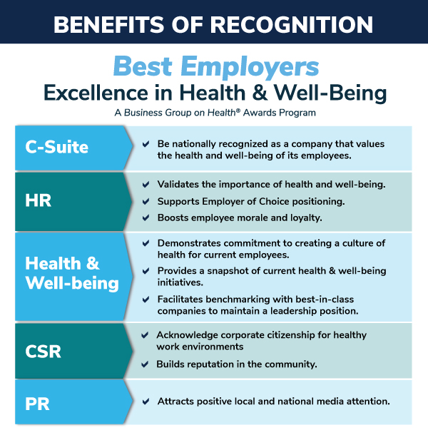 Benefits of Recognition 