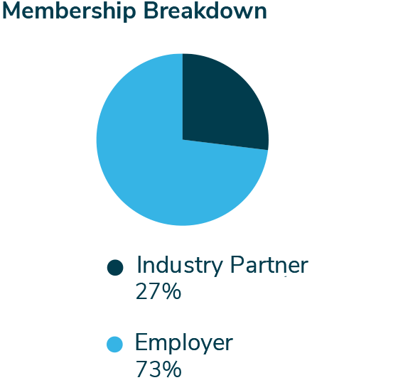 membership-breakdown