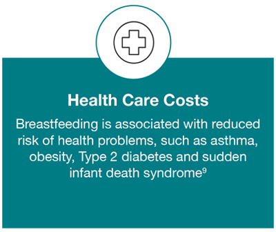 Breastfeeding is associated with reduced risk of health problems, such as asthma, obesity, Type 2 diabetes and sudden infant death syndrom